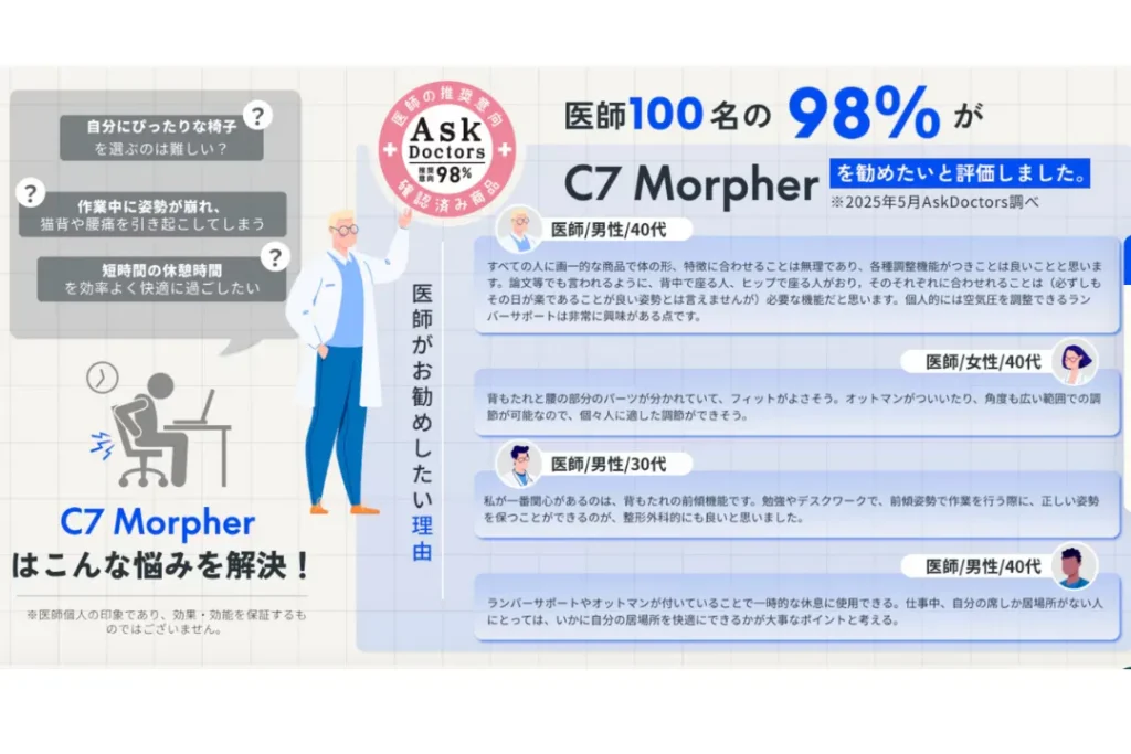 C7 Morpher　説明