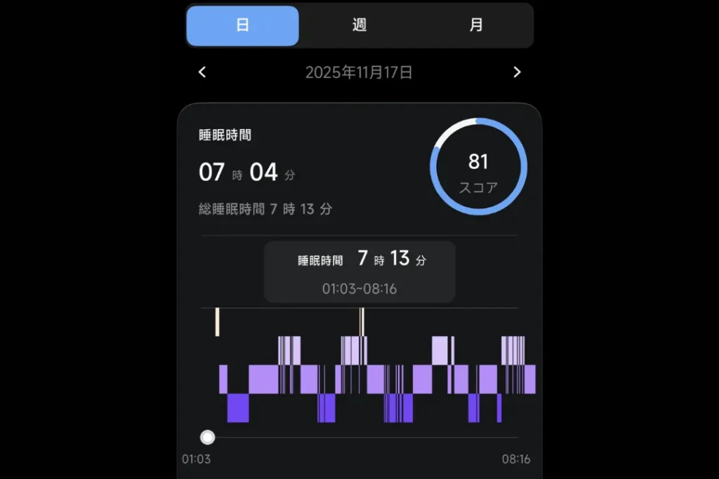 FOSMET RINGX RX10　睡眠