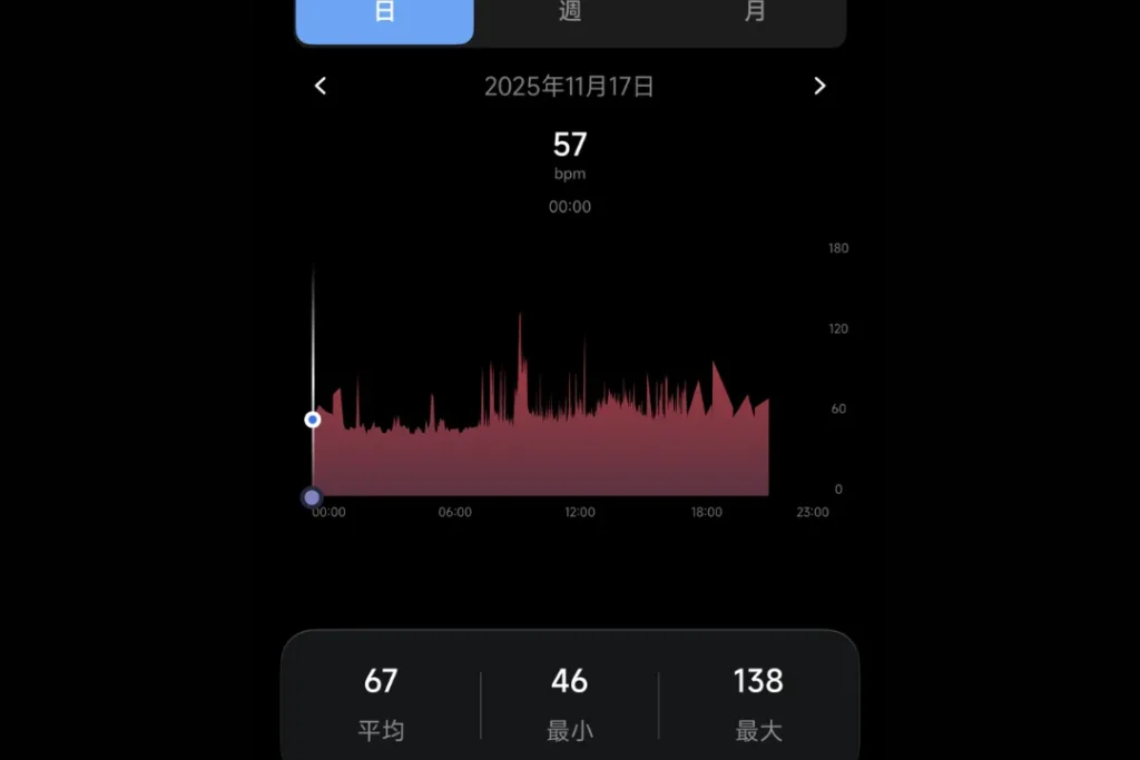 FOSMET RINGX RX10　心拍