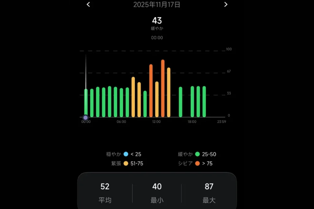 FOSMET RINGX RX10　ストレス