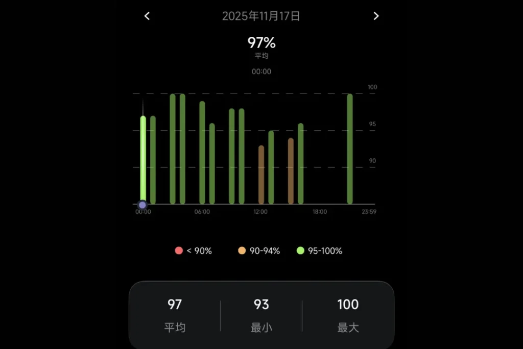 FOSMET RINGX RX10　血中酸素濃度