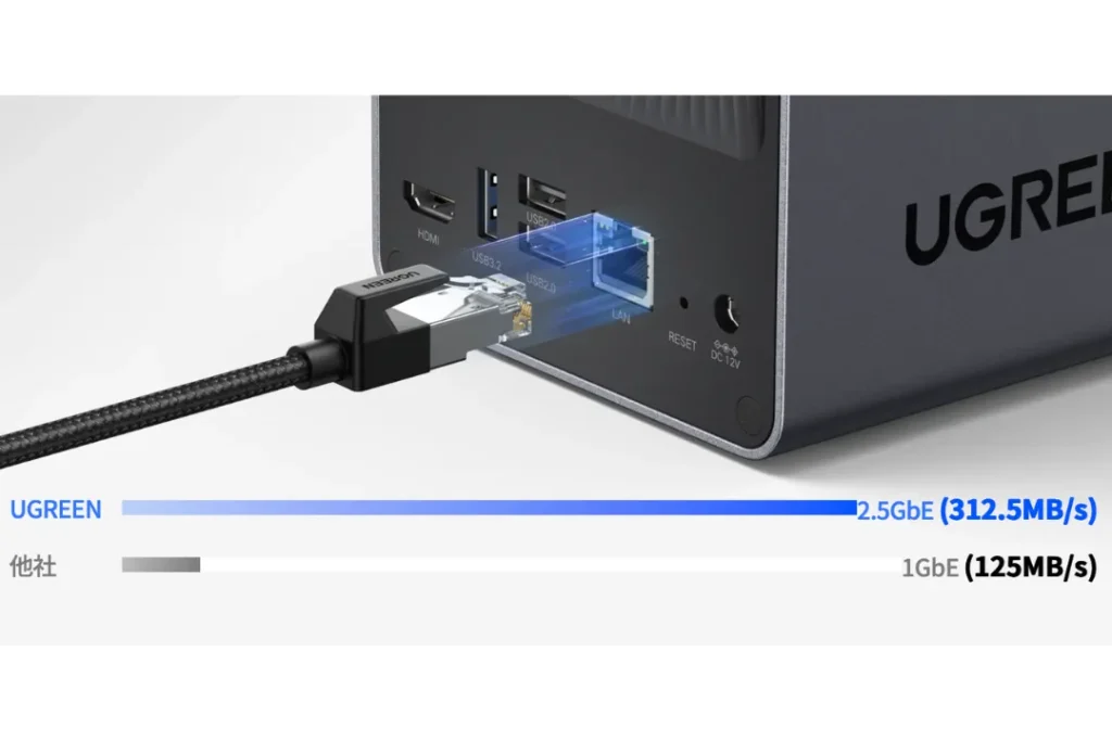 UGREEN NASync DXP2800 公式画像