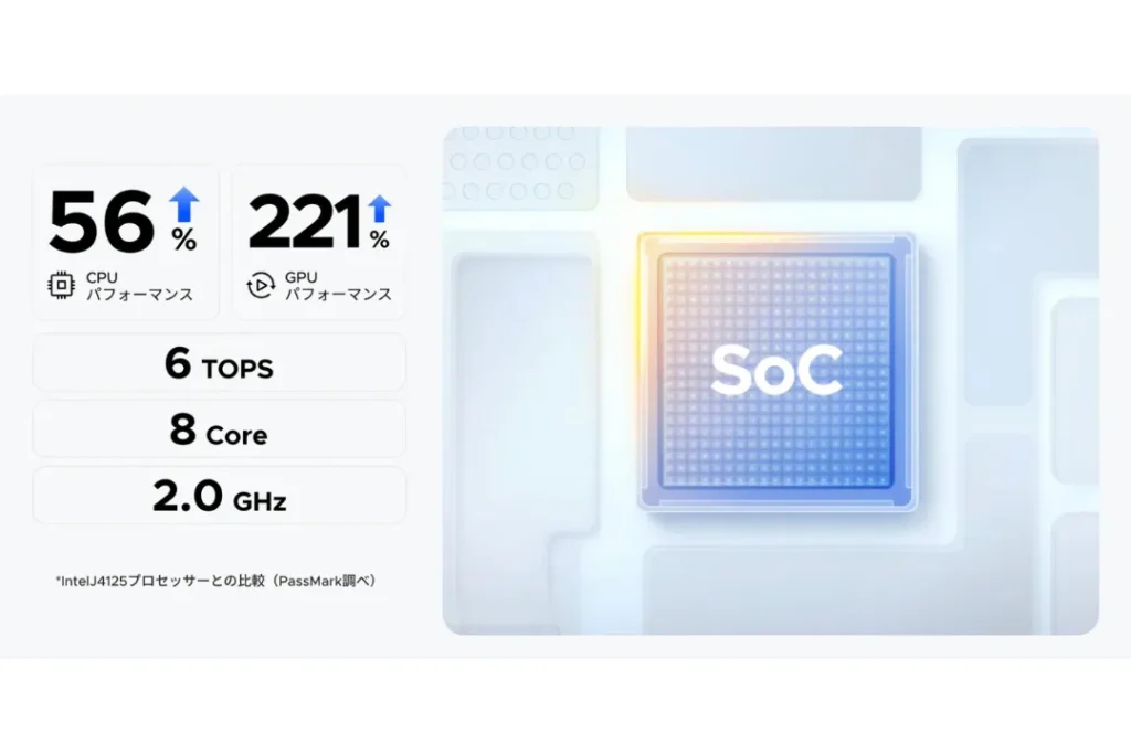 UGREEN NASync DH4300 Plus