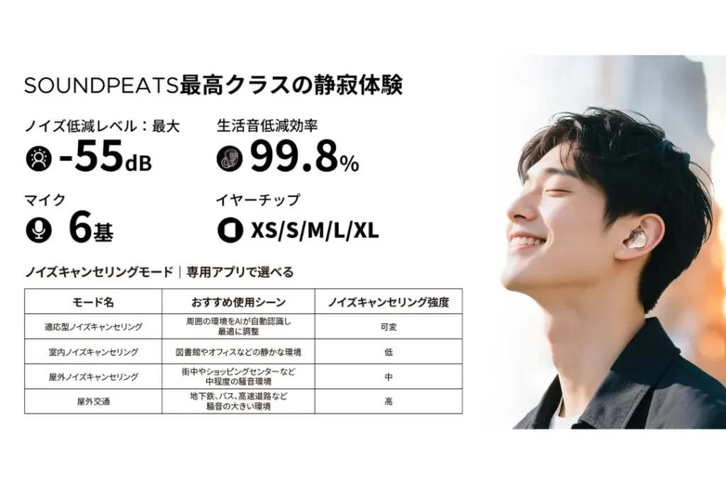 SOUNDPEATS H3 公式画像