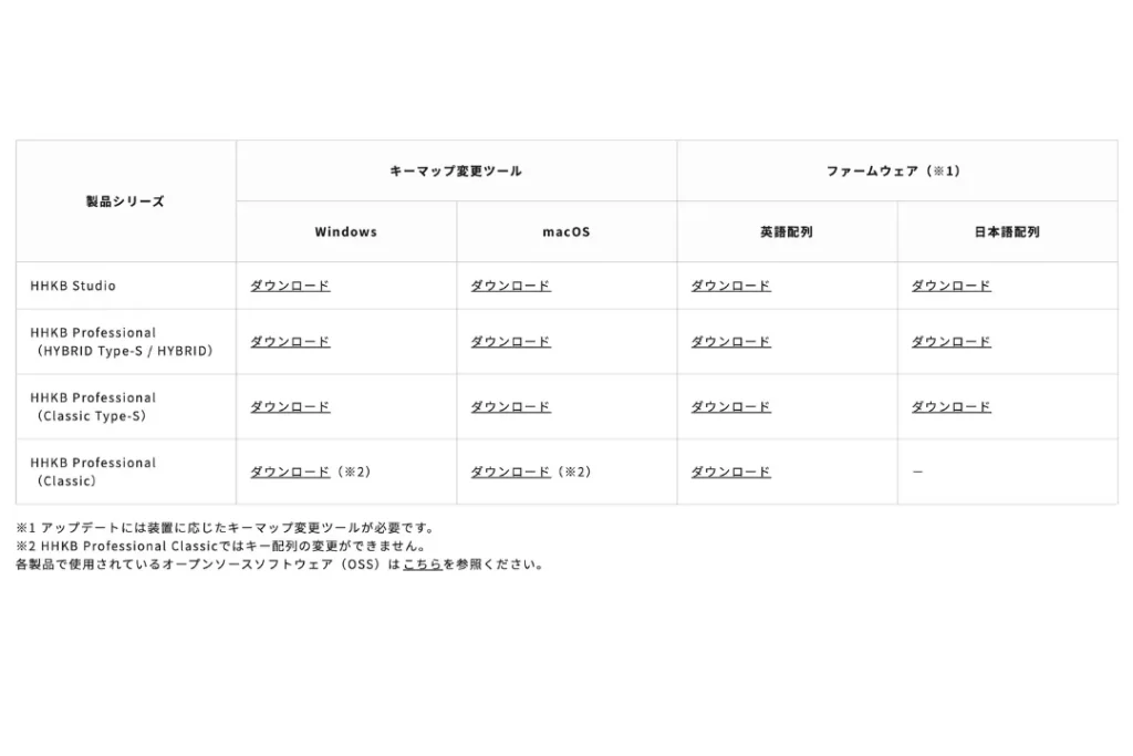 HHKB Professional Classic Type-S　キーマップ