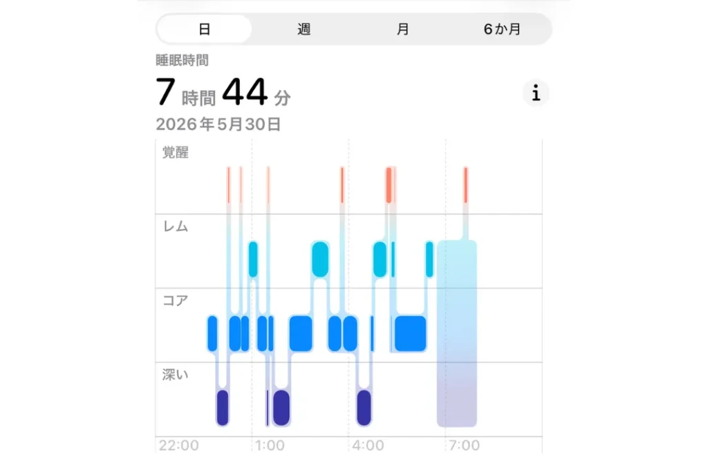 Apple Watch　睡眠データ