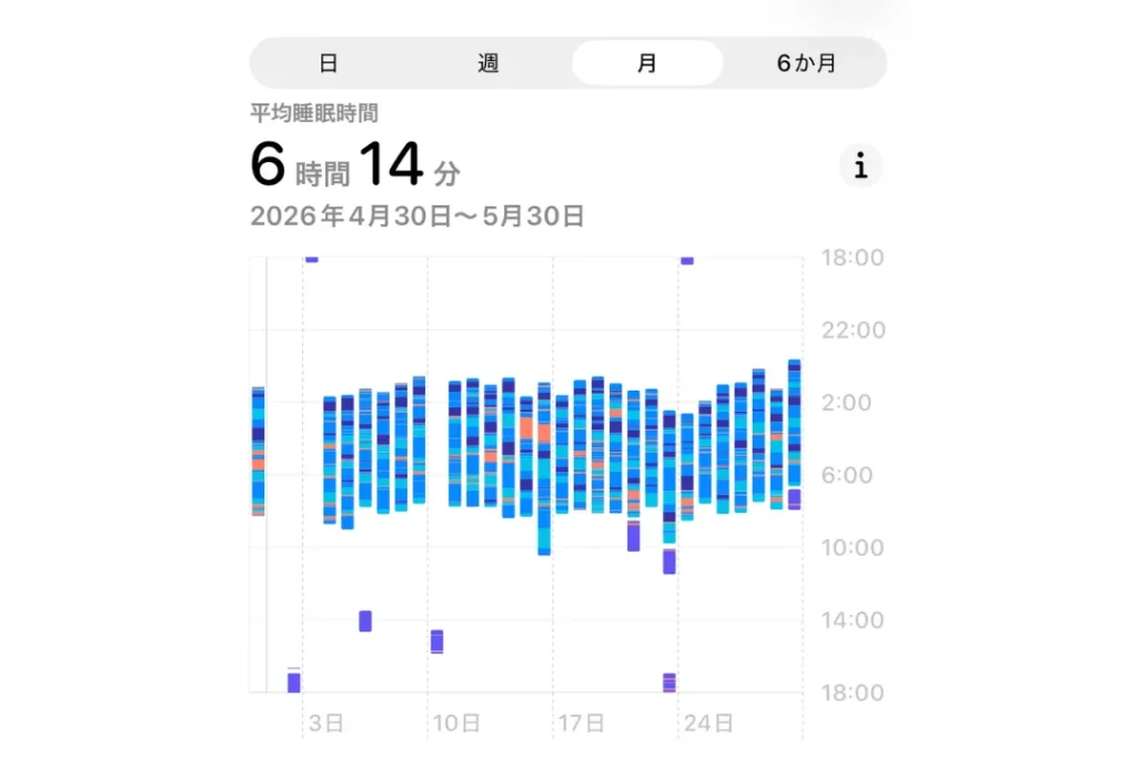 Apple Watch　睡眠データ