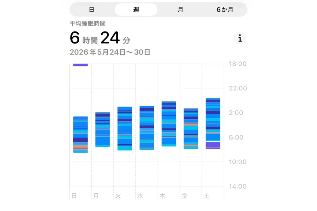 Apple Watch　睡眠データ
