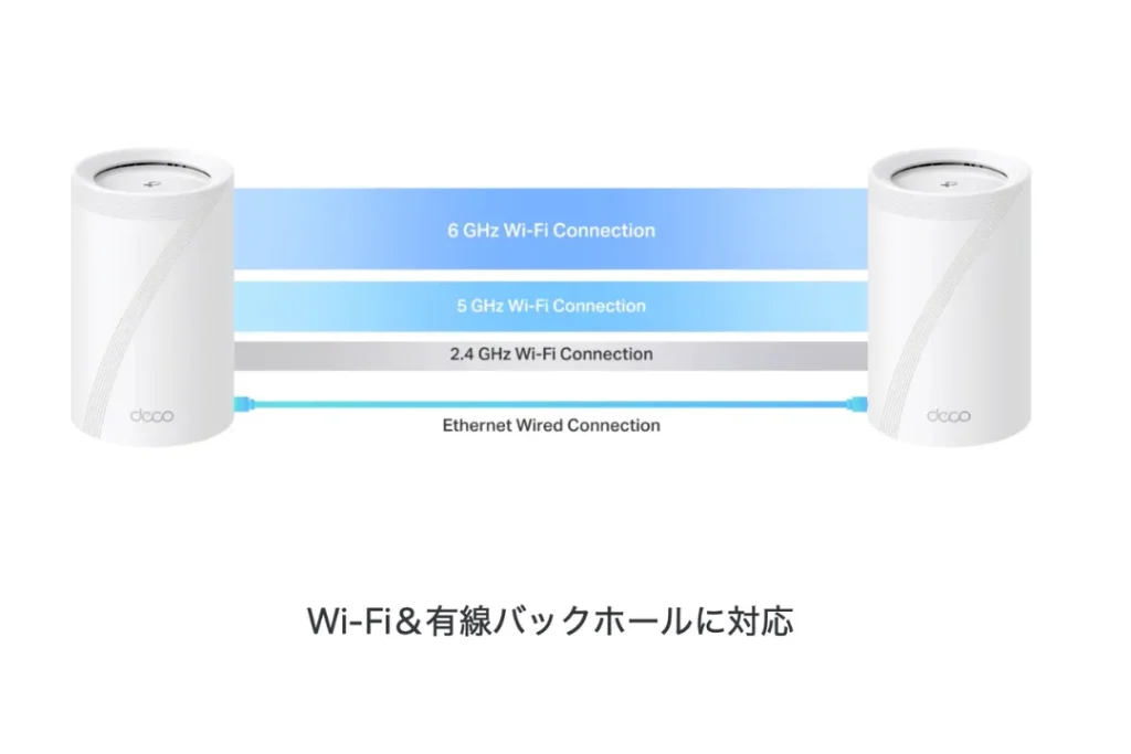 Deco BE65