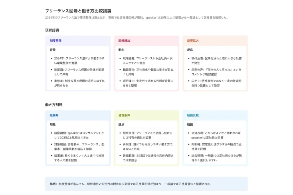 Soundcore Work要約機能