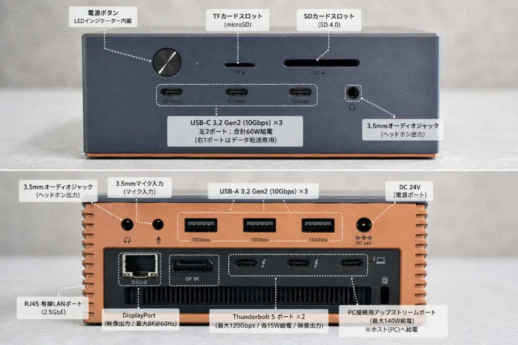 UGREEN Maxidok 17-in-1 Thunderbolt 5