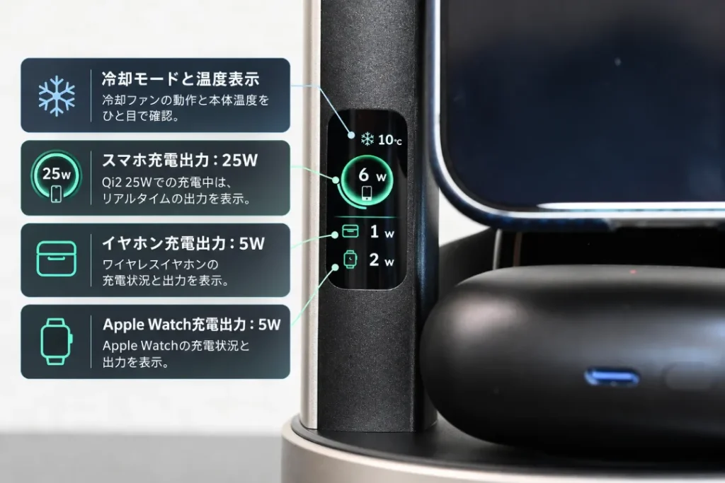 UGREEN MagFlow Pro 3-in-1ディスプレイ説明